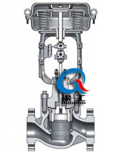 HSC套筒單座調(diào)節(jié)閥（結(jié)構(gòu)圖）